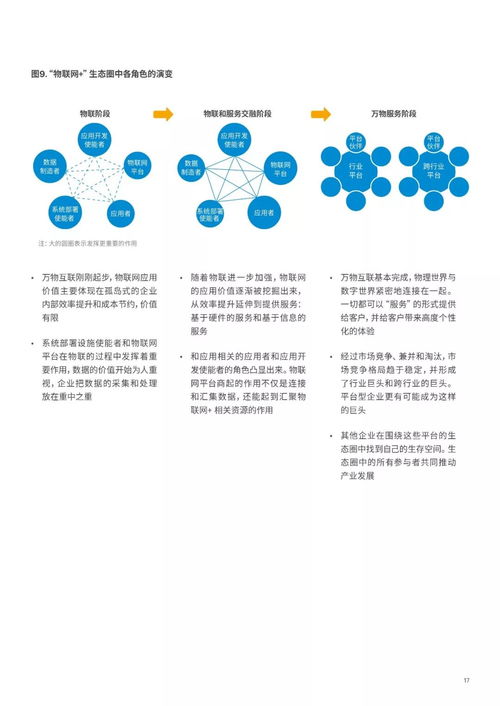 从制造到智造 埃森哲报告揭示制造业如何借物联网迈向智能服务新纪元