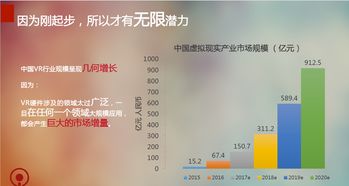 花生数字VR发布《虚拟现实行业内容定制书》 引领数字内容制作服务新篇章