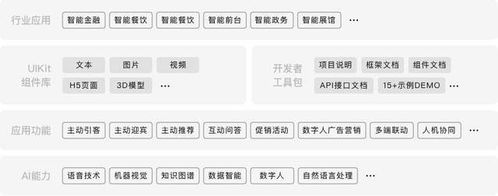 智能云数字人 技术赋能，荣膺2020中国当代好设计奖