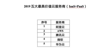 2019全球IT价值峰会揭晓年度最具价值数字化方案服务商，数字内容制作服务成焦点