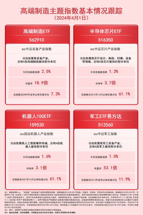 高端制造与数字内容 产业融合下的双轮驱动与投资机遇