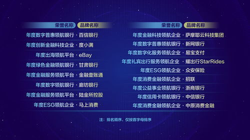 科技创新引领数字金融高质量发展 数字内容制作服务的新引擎