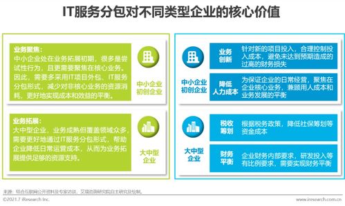 2021年中国IT服务供应链数字化升级研究报告 聚焦数字内容制作服务