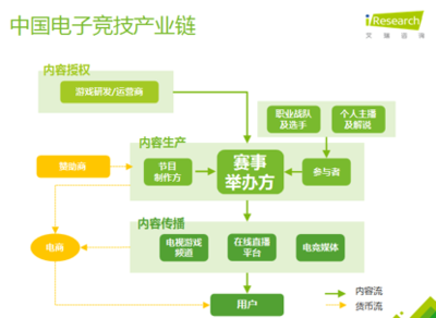 不懂电竞，你将失去90后市场 数字营销的新战场与机遇