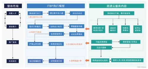 制造业数字化转型升级 从信息化到数字内容制作的全面解析
