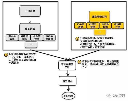 服务数字化转型中的组织、人员、社群与IT创新 以杨峻观点为例